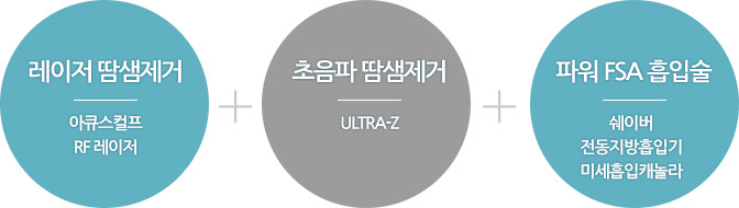 레이저 땀샘제거, 초음파 땀샘제거, 파워 FSA 흡입술